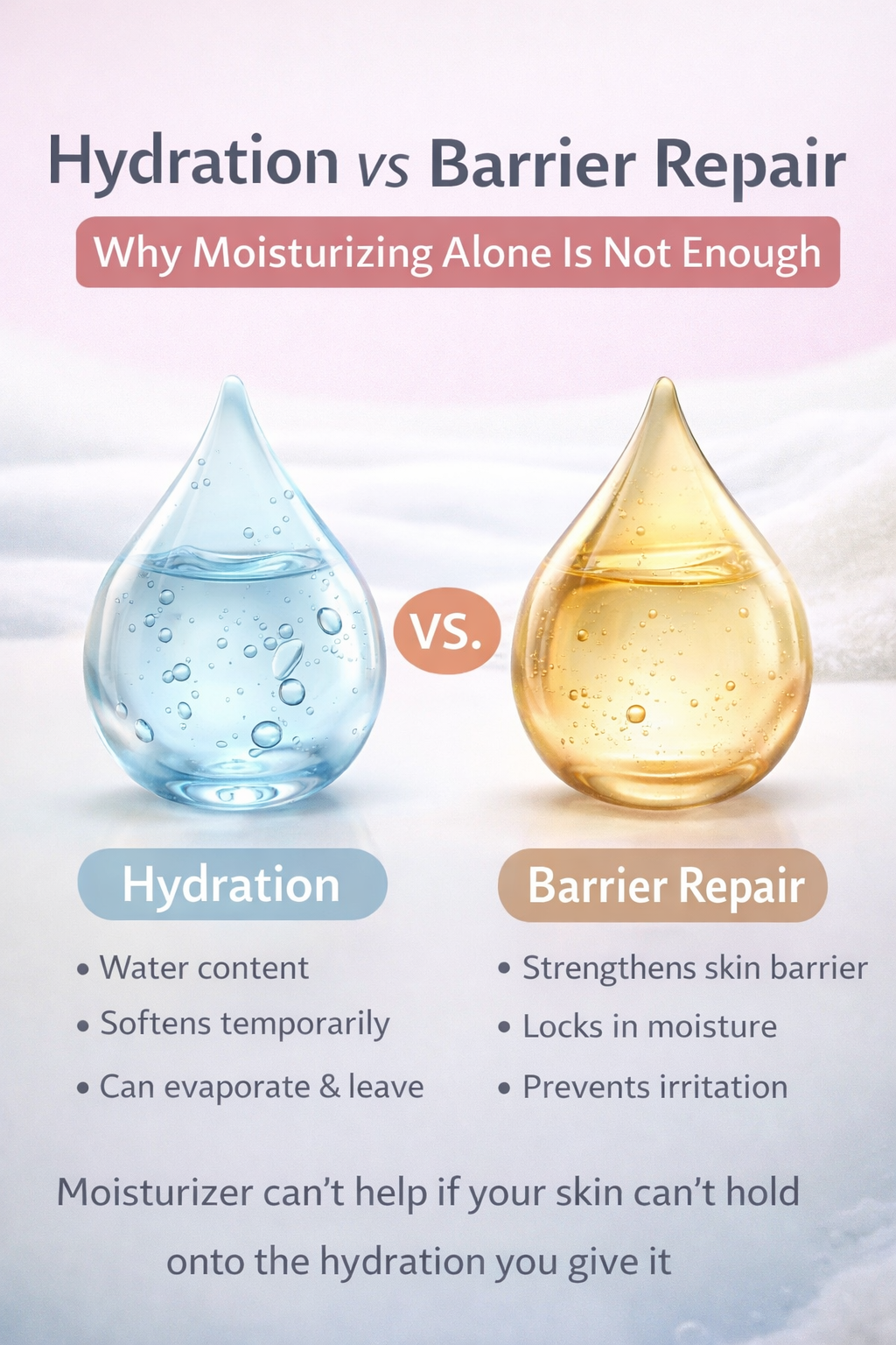 Hydration vs barrier repair infographic explaining why dry skin needs barrier repair, not just moisturizer, to retain hydration