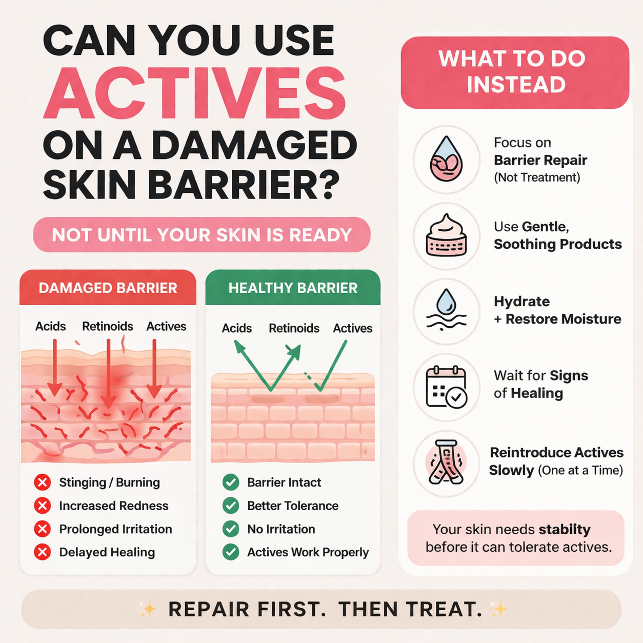 Can you use actives on a damaged skin barrier infographic showing irritation, barrier damage, healing process, and when to safely reintroduce skincare actives.